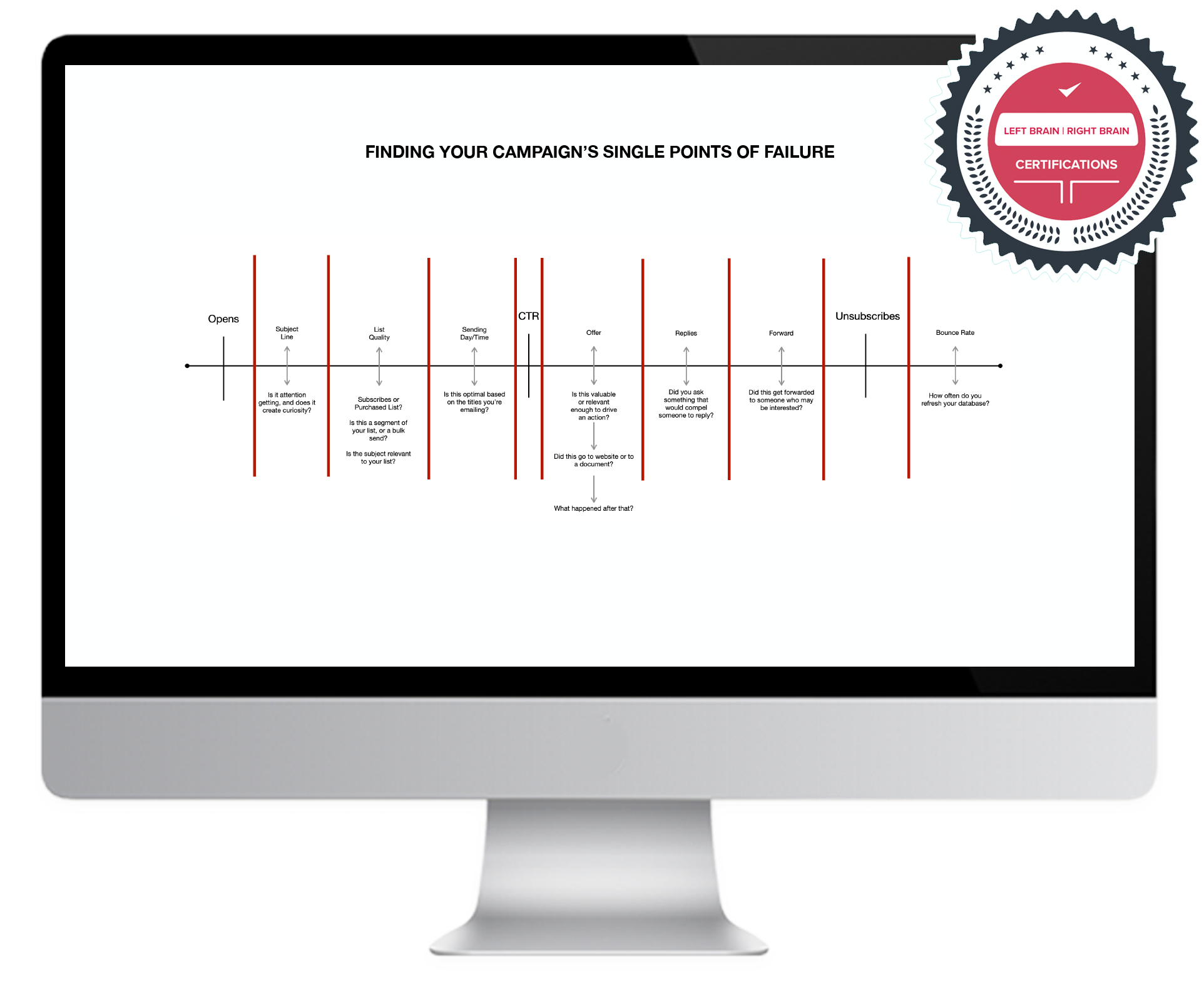 CMO Certifications by CMO Dashboard